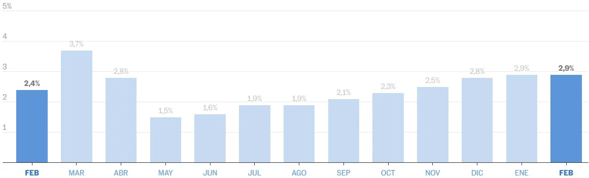 Captura de pantalla 2026-03-13 102615