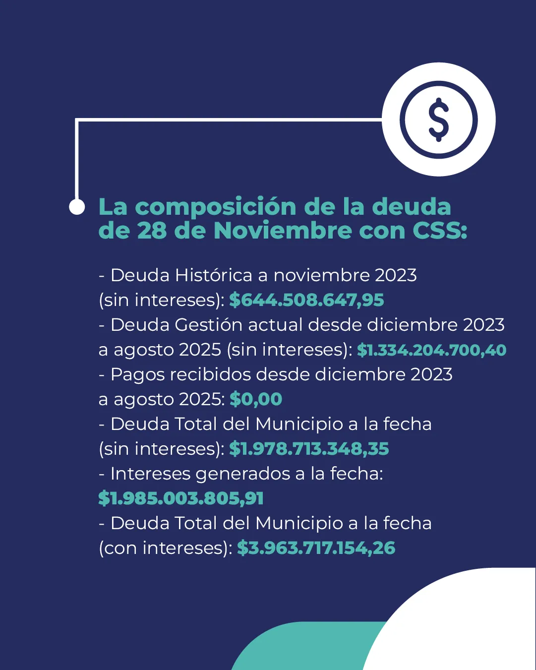 DEUDA_MUNICIPIO_28_DE_NOVIEMBRE_02