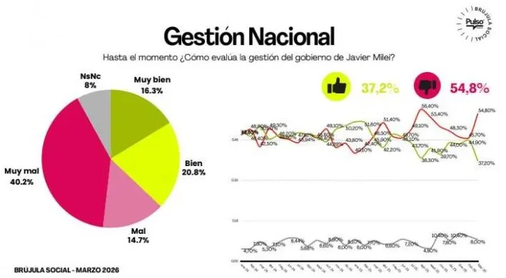 Captura de pantalla 2026-03-13 140539