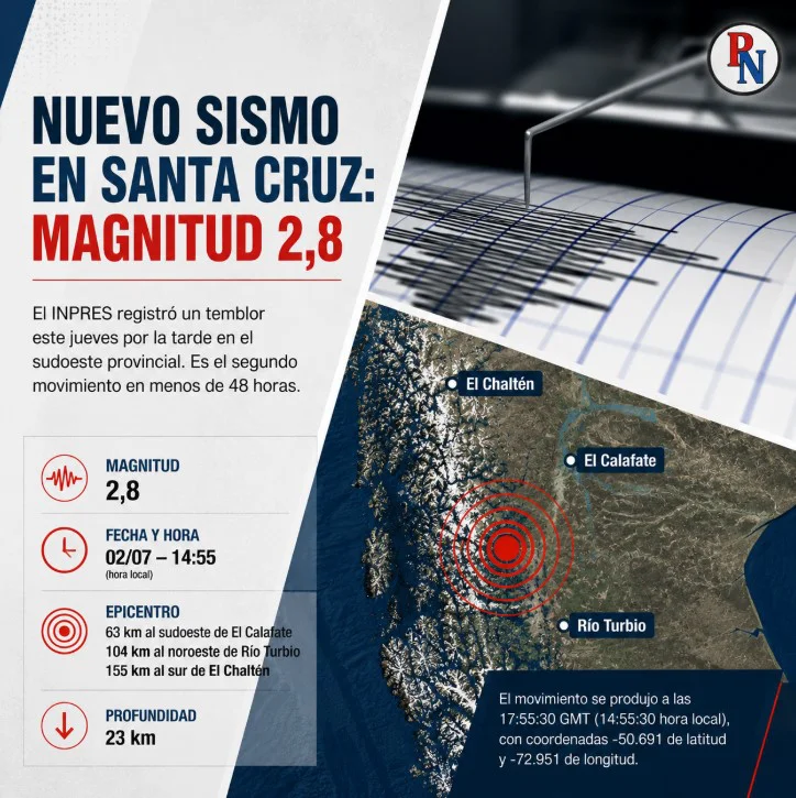 sismo